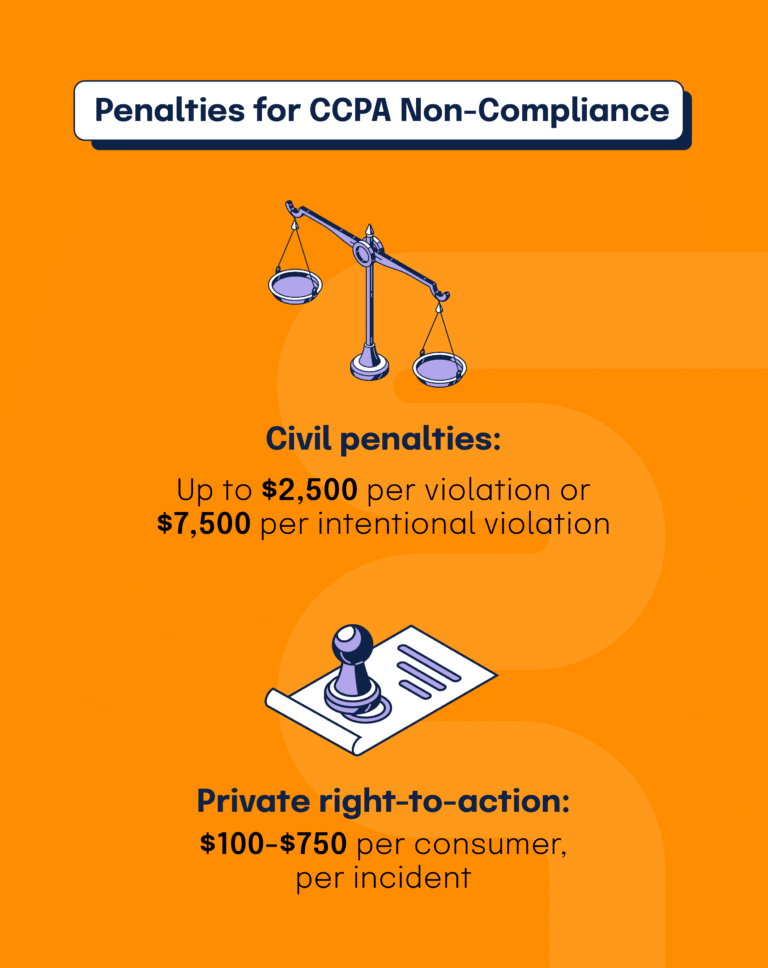 What is CCPA Compliance? A Beginner’s Guide - Security Boulevard