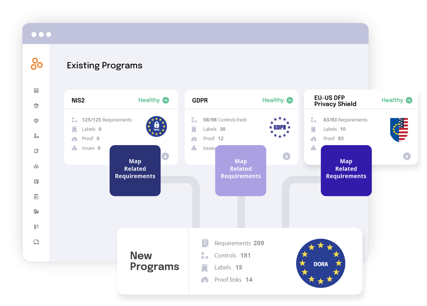 Map controls across multiple frameworks with existing programs in Hyperproof