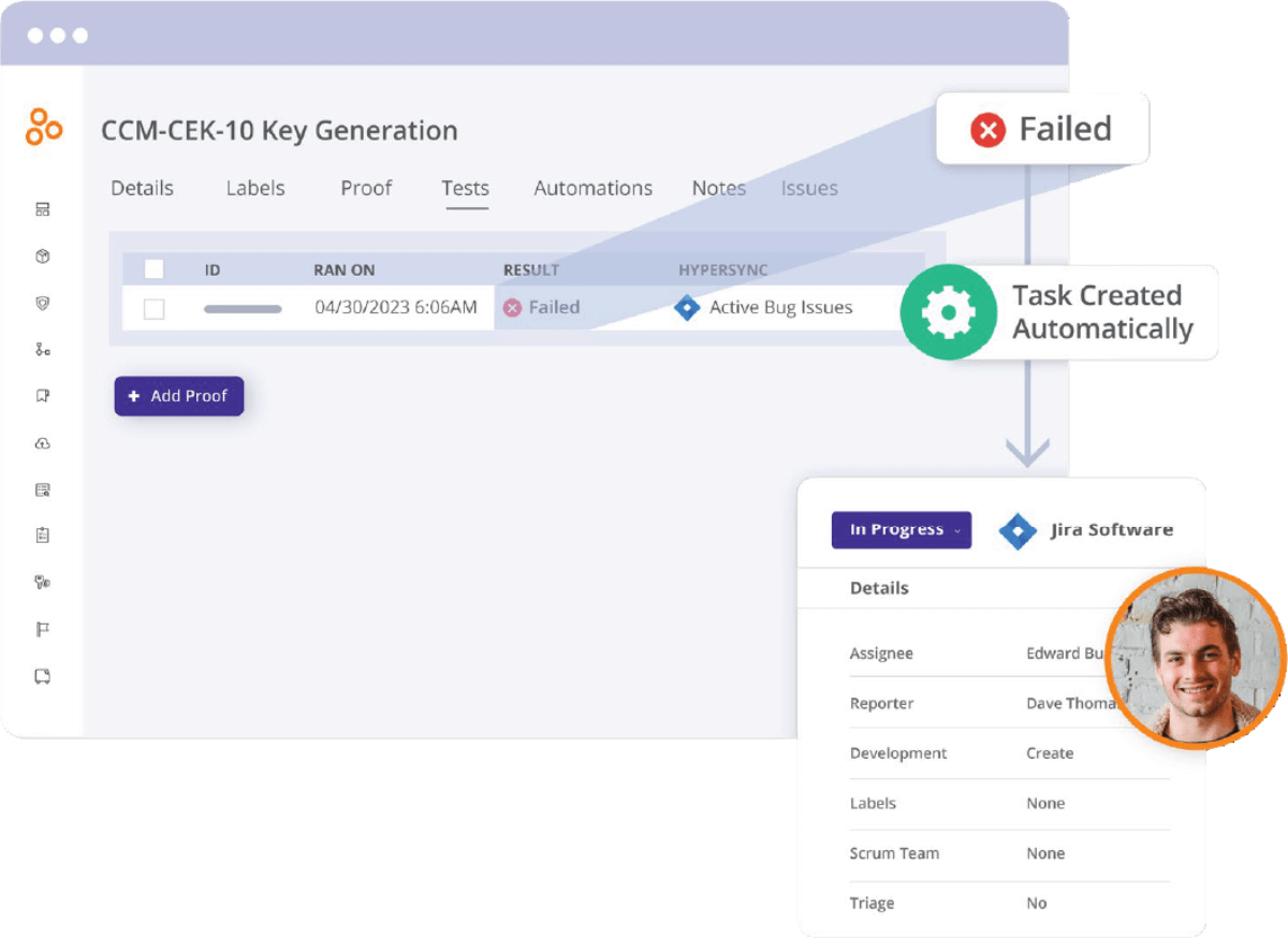 Tests tab in the CCM dashboard in Hyperproof showing details including assignee, reporter, development, labels, scrum team, and triage