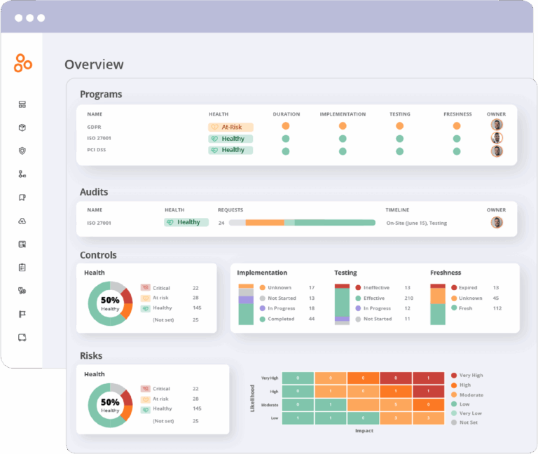 Effective Compliance Programs: How to Build a Quality Program