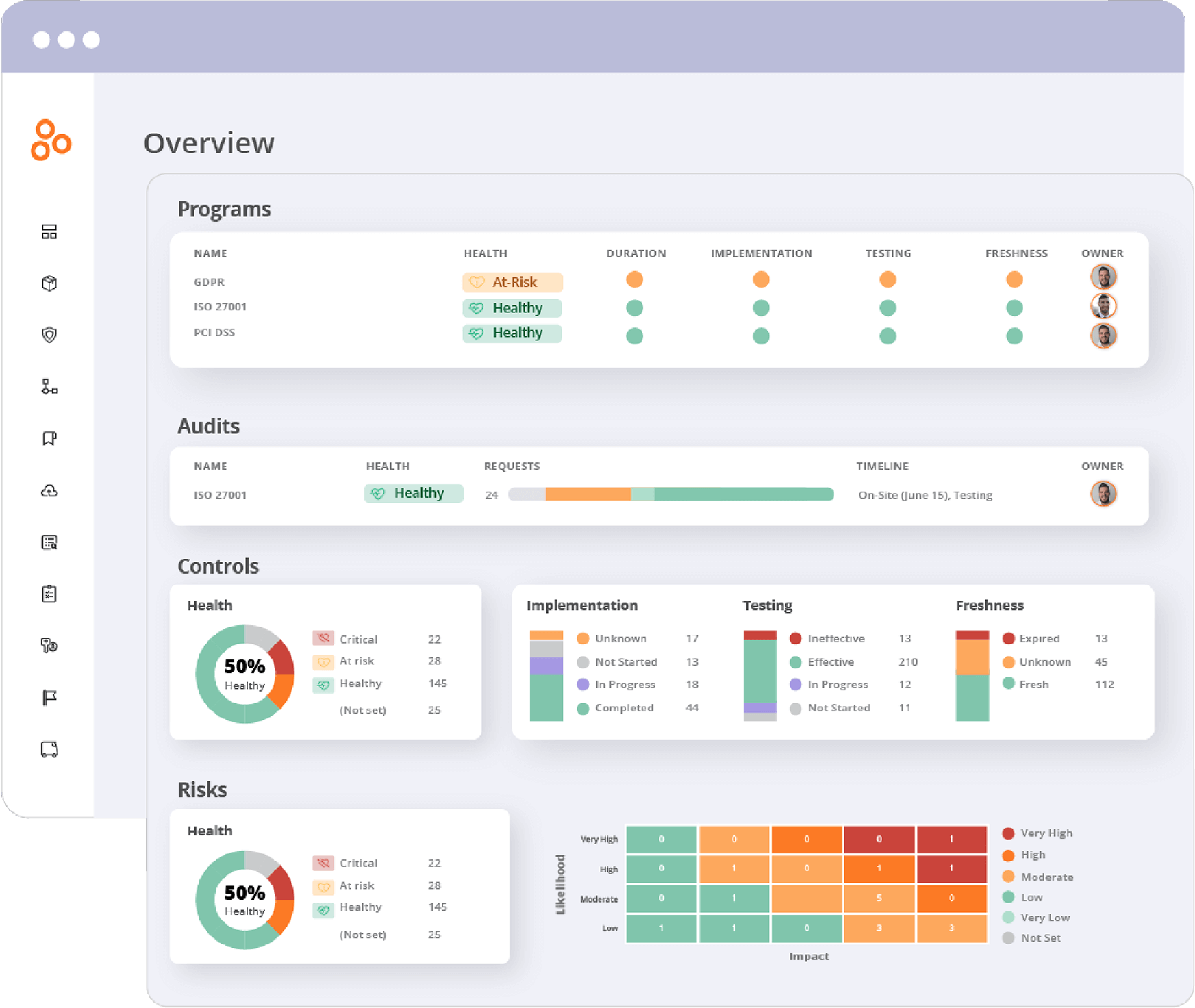 Hyperproof Overview Screen