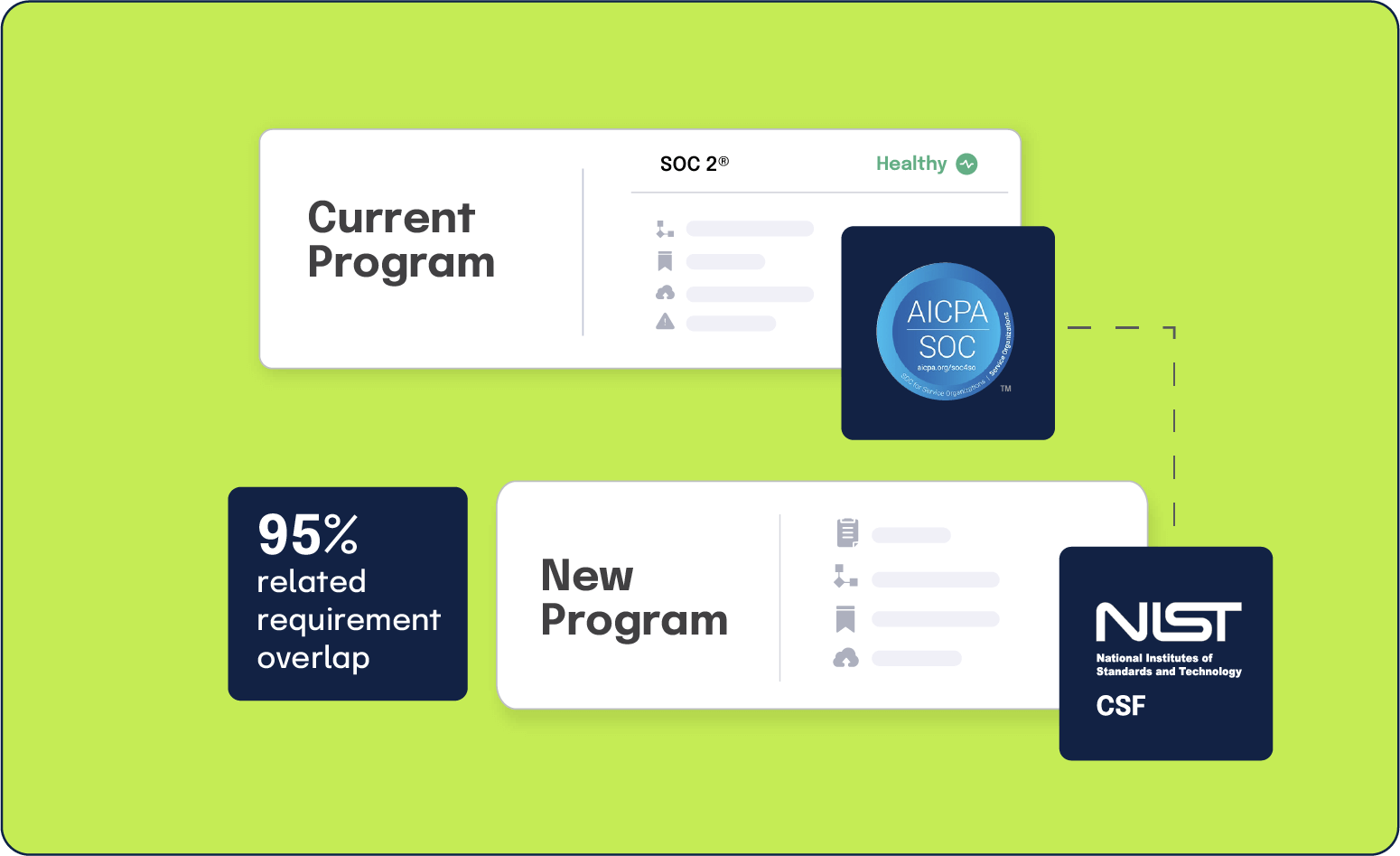Map controls across frameworks