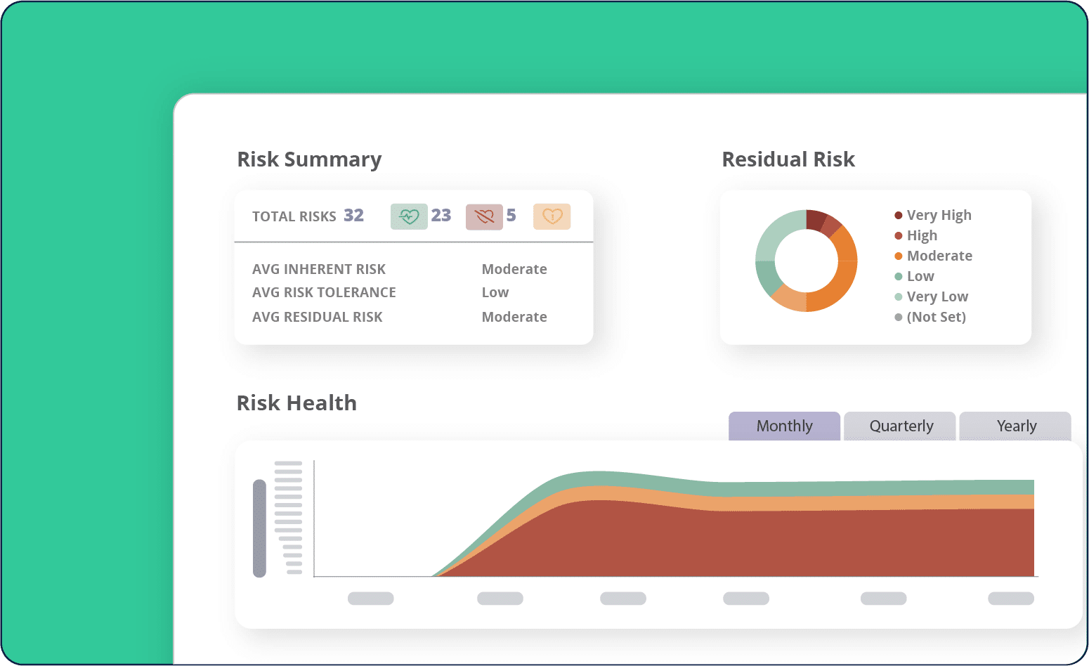 Monitor risks in real-time