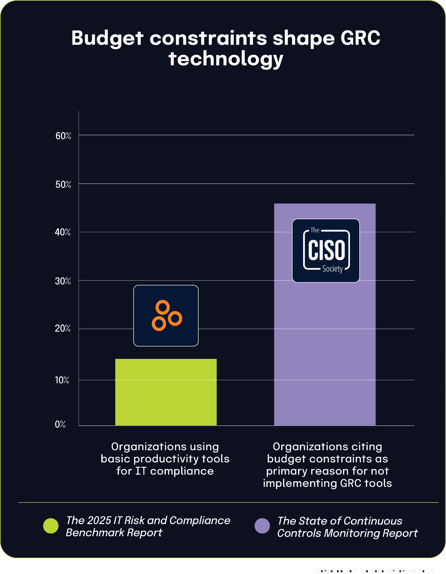 Budget constraints shape GRC technology