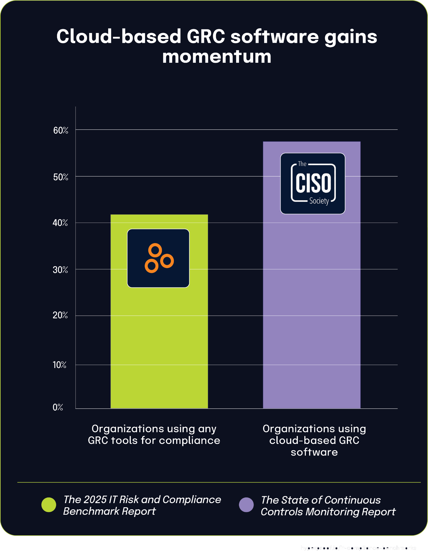 Cloud-based GRC software gains momentum