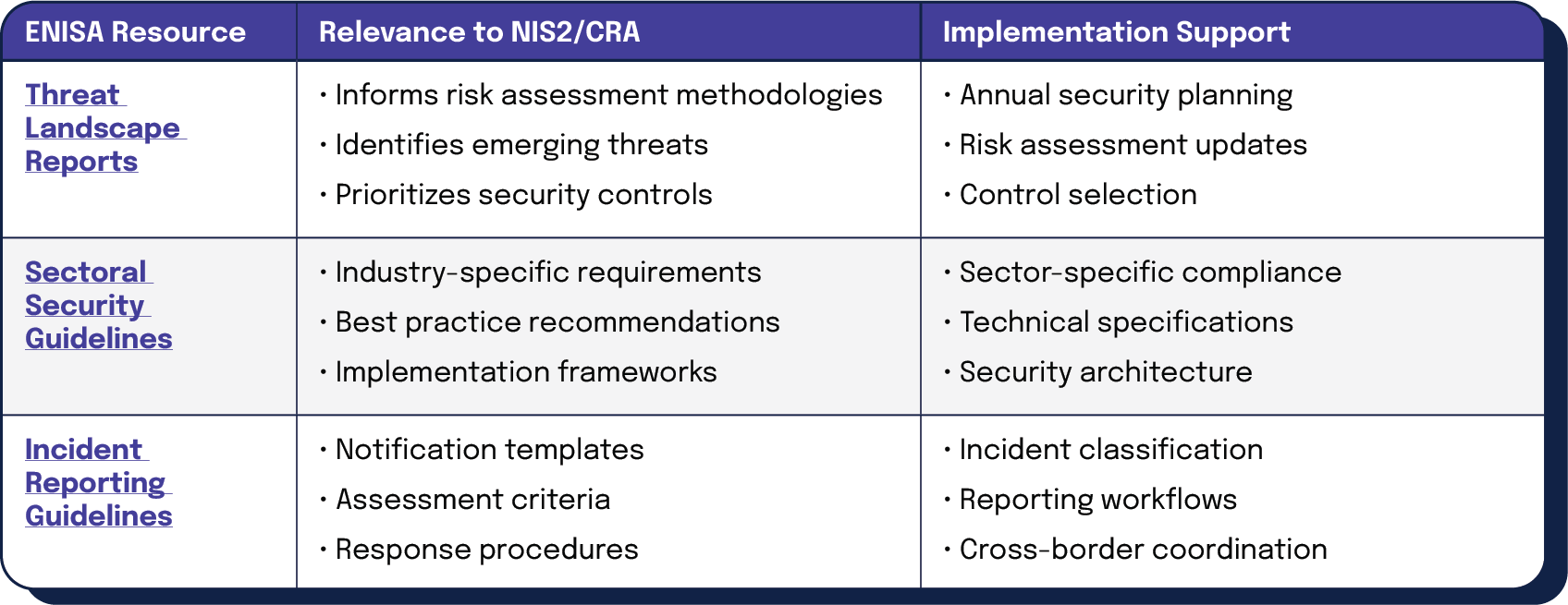ENISA guidelines table