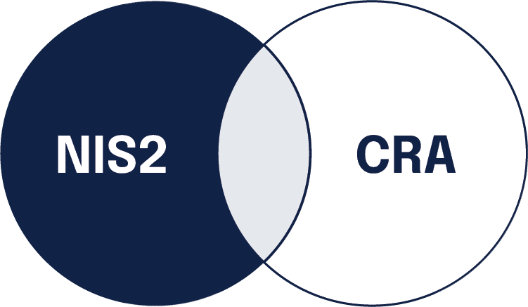 NIS2 and CRA intersection