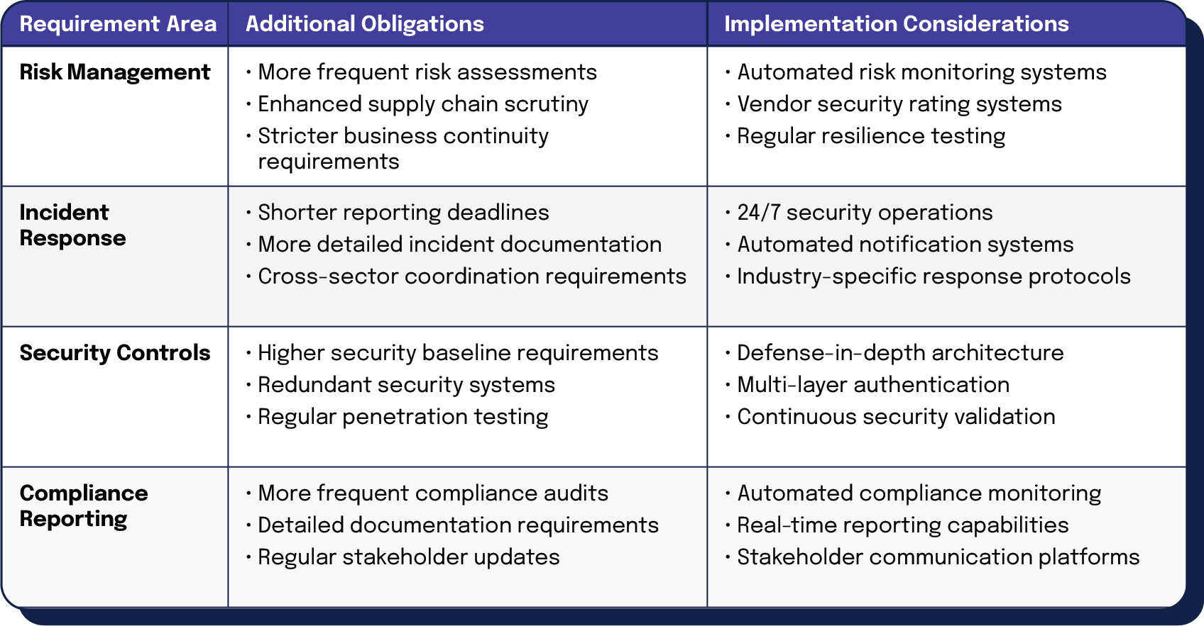 Special considerations for critical infrastructure providers table