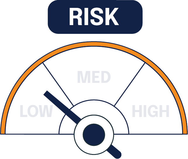 Risk Gauge