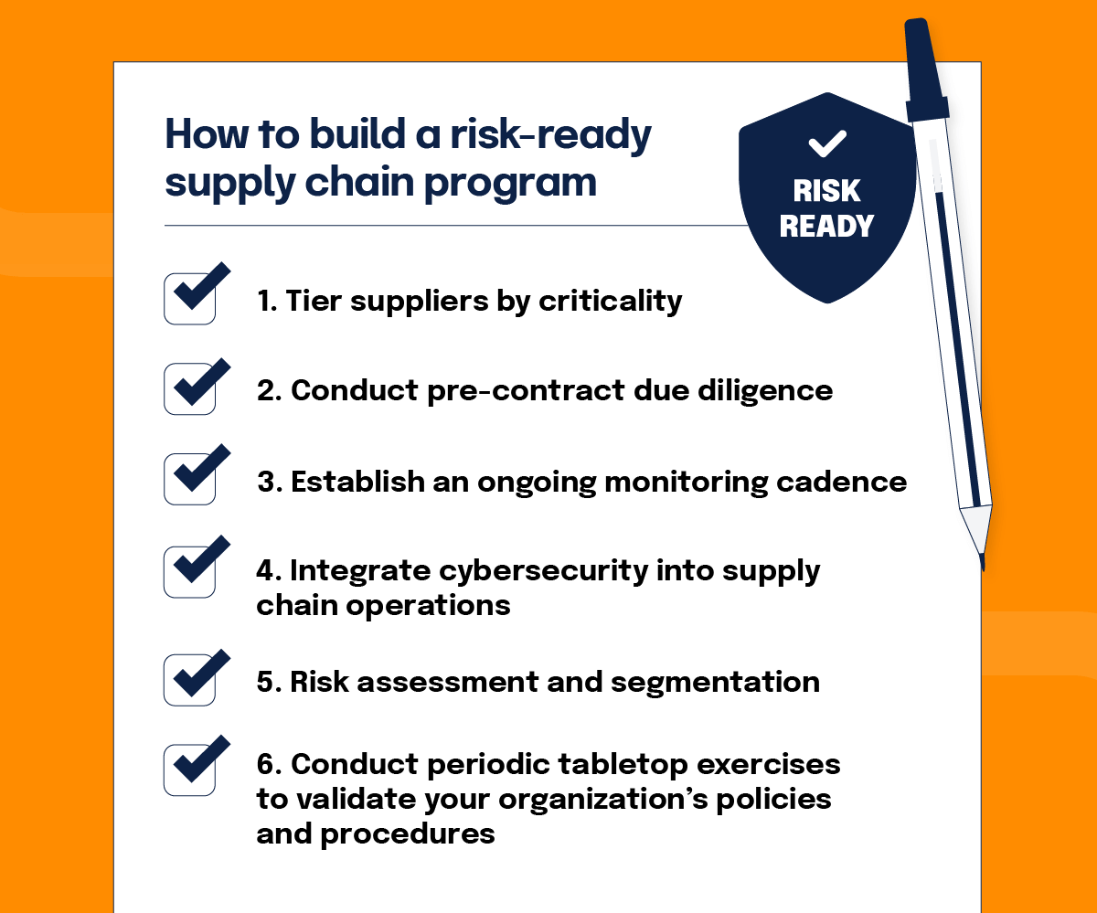 How to build a risk-ready supply chain program