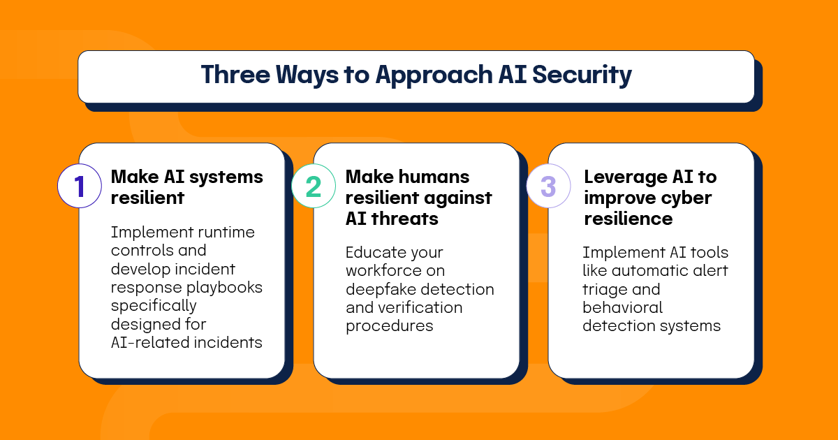 Three ways to approach AI security: Make AI systems resilient; Make humans resilient against AI threats; Leverage AI to improve cyber resilience