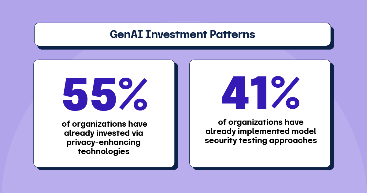 Generative AI investment patterns