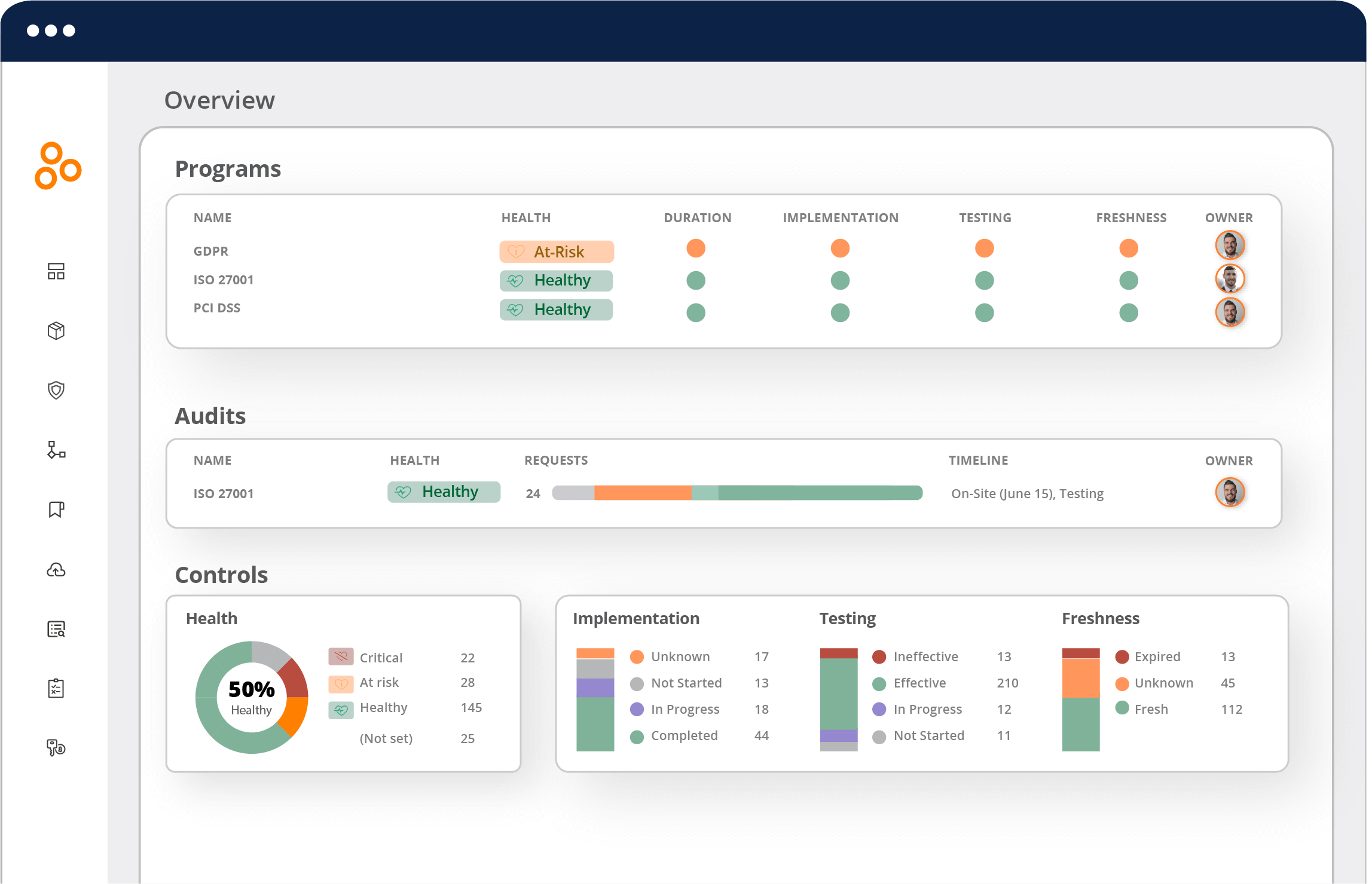 Hyperproof Overview Screen