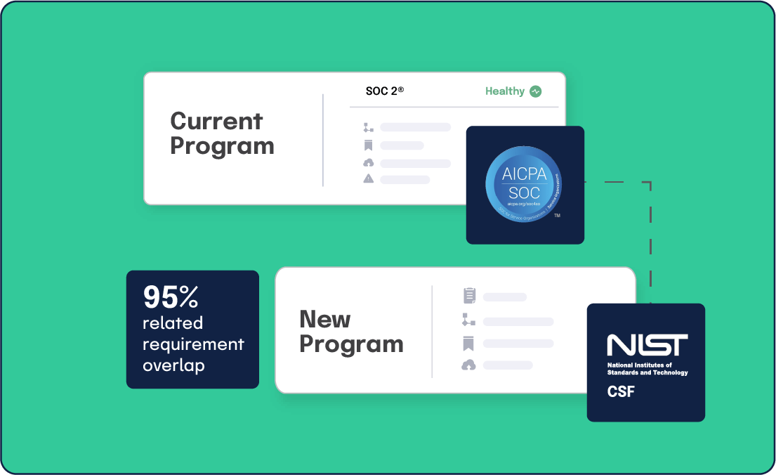 Map controls across frameworks