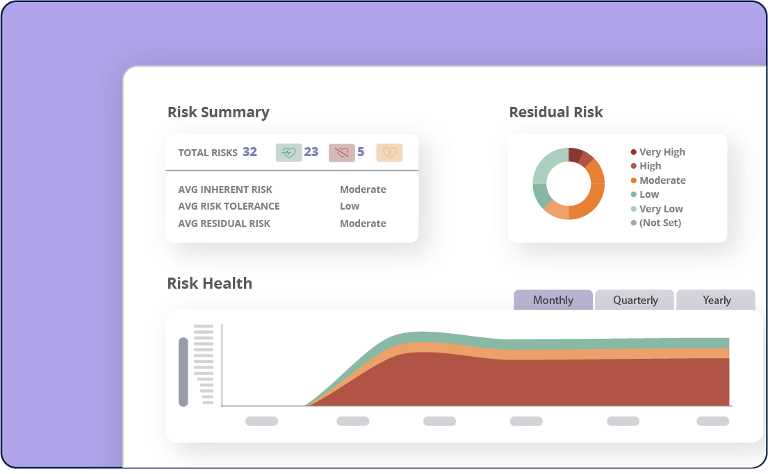 Monitor risks in real-time