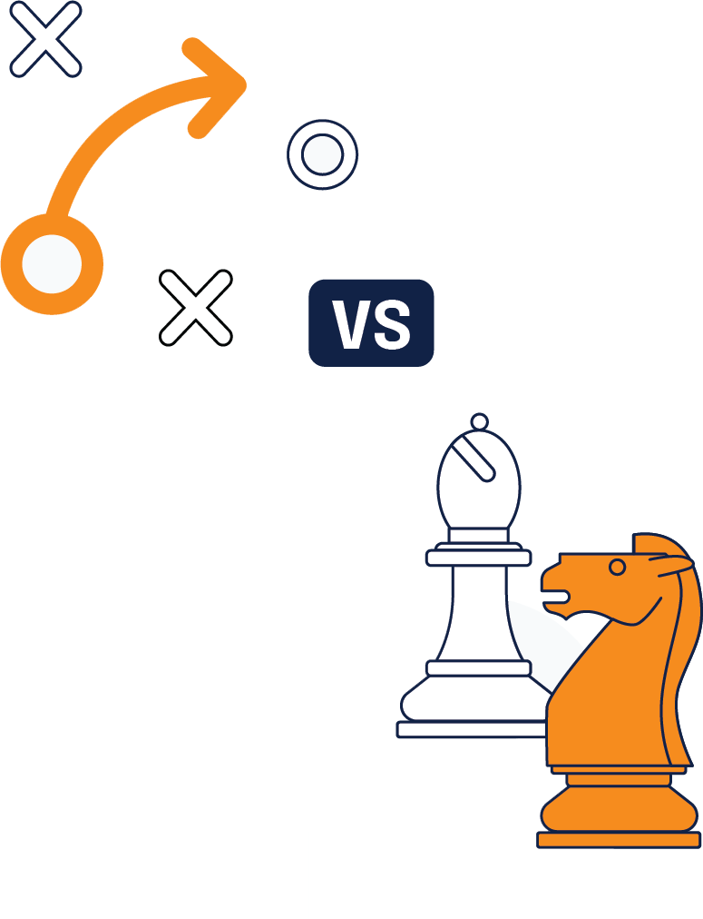 Revenue impacts GRC activities