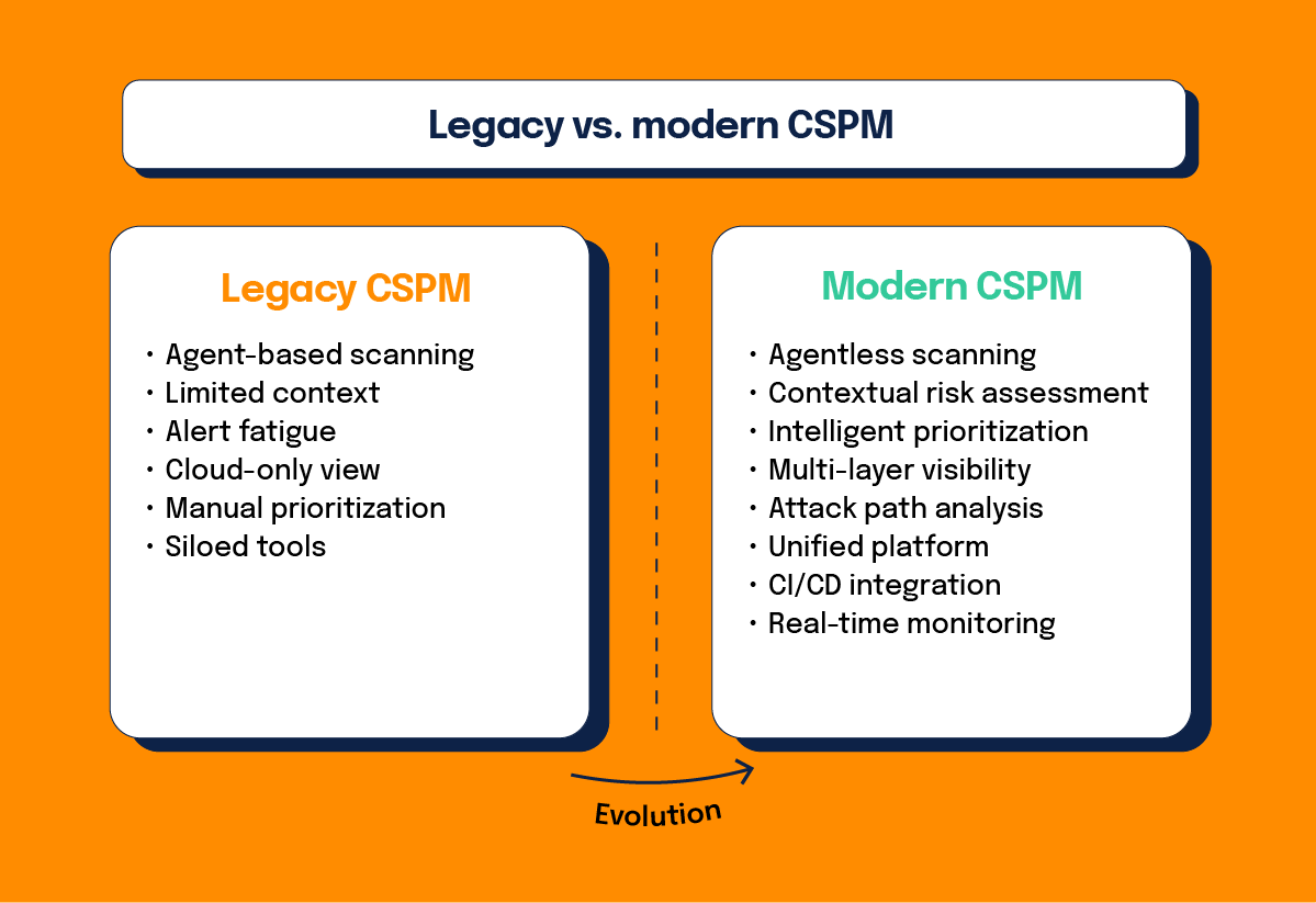 Legacy vs. modern CPSM