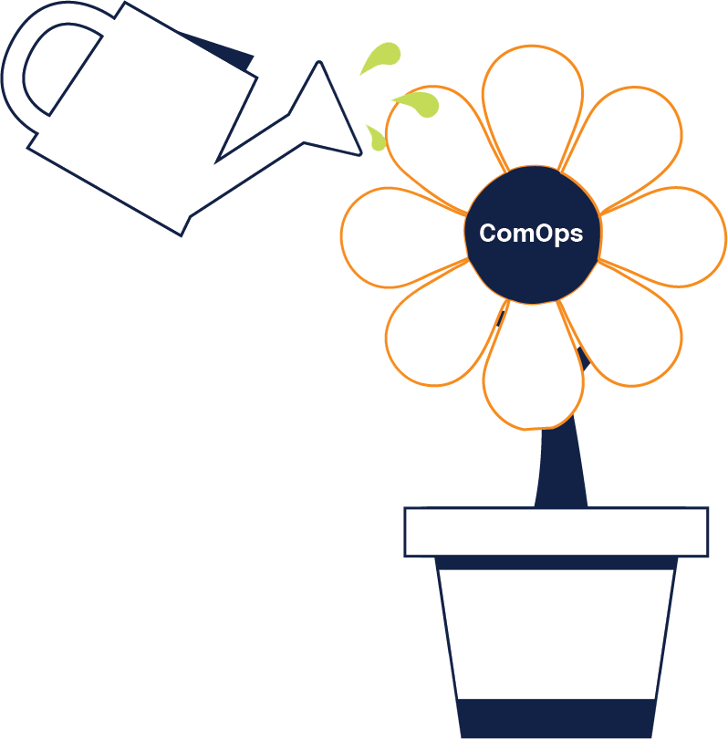 ComOps 