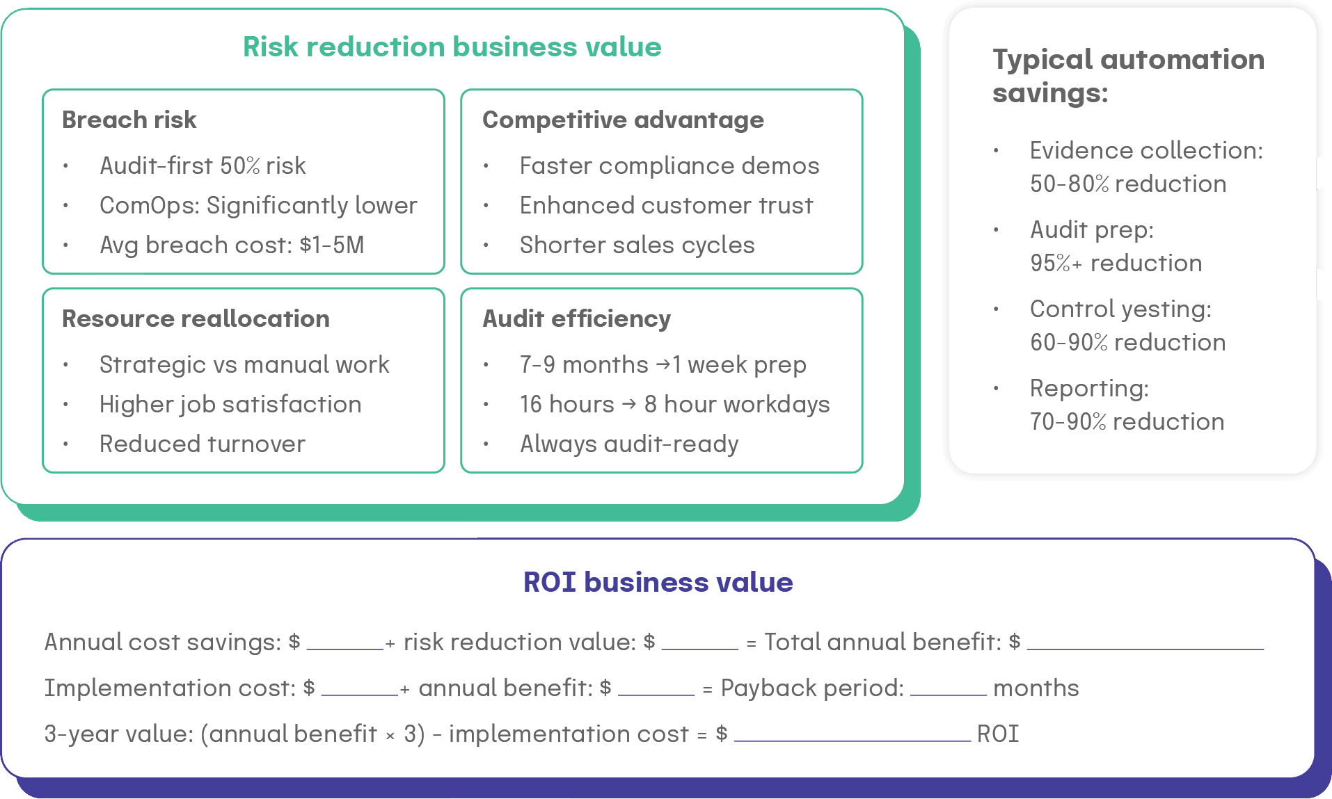 ComOps business case calculator
