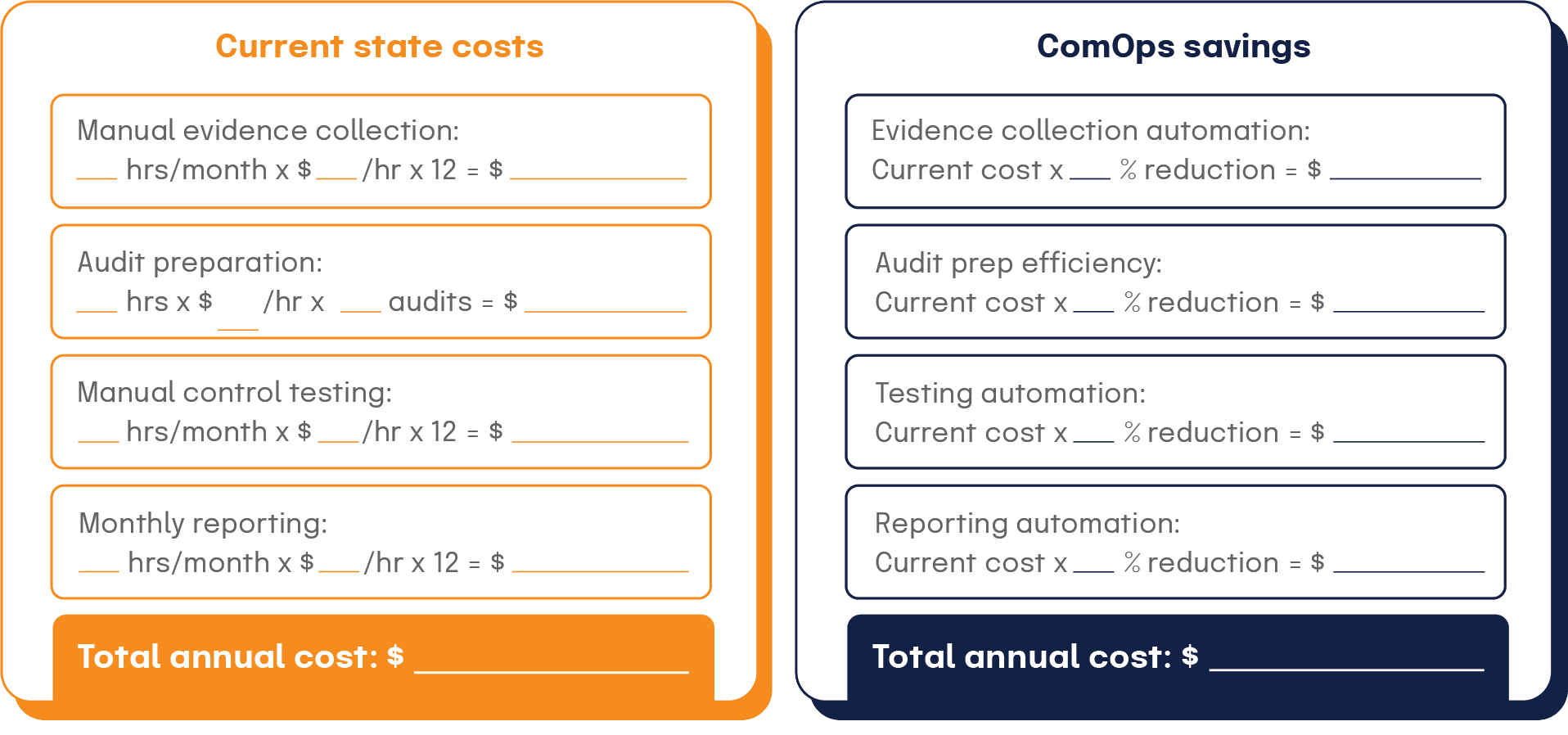 ComOps business case calculator
