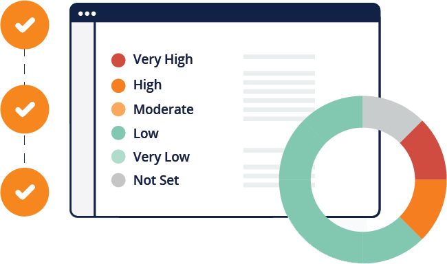 Risk register integration