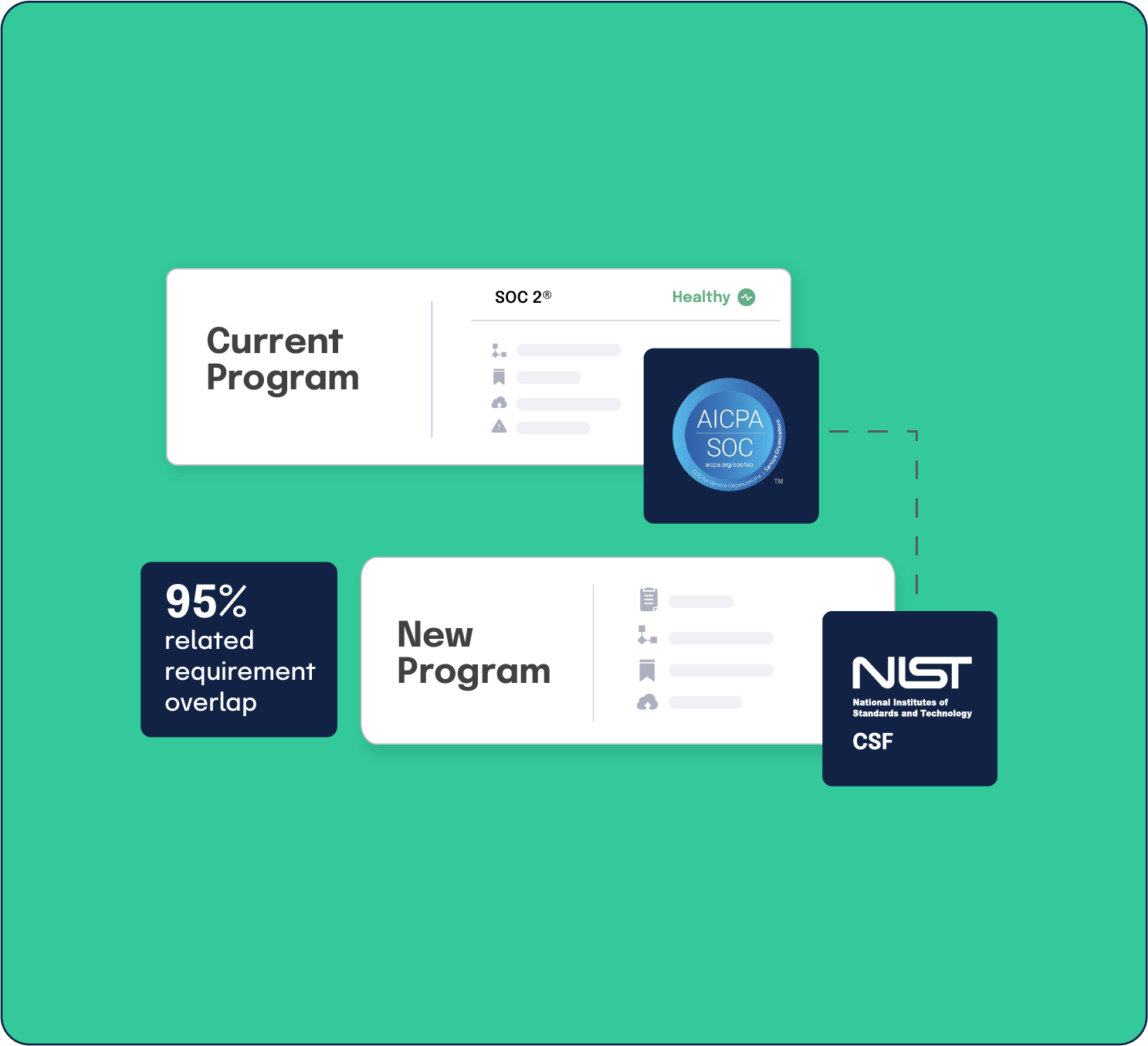 Map controls across frameworks