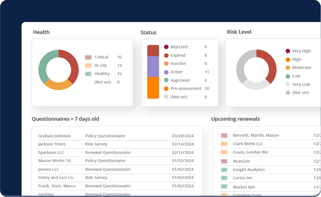 Gain visibility with vendor dashboard