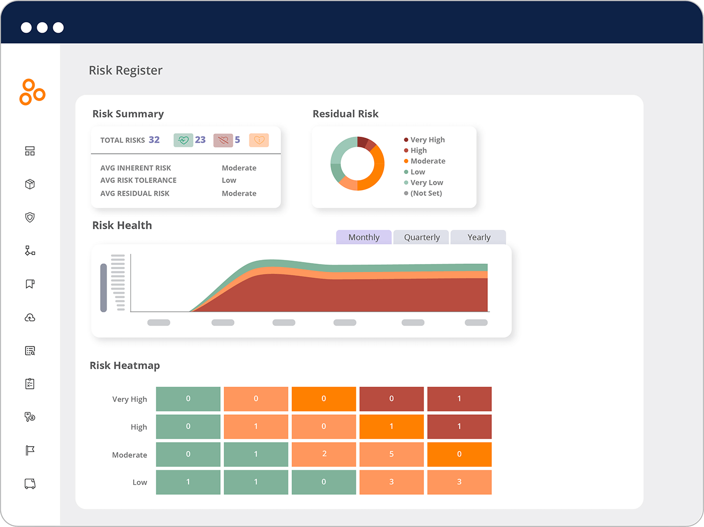 Hyperproof risk register