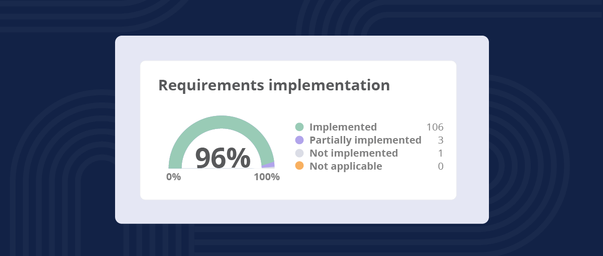 SPRS requirements example