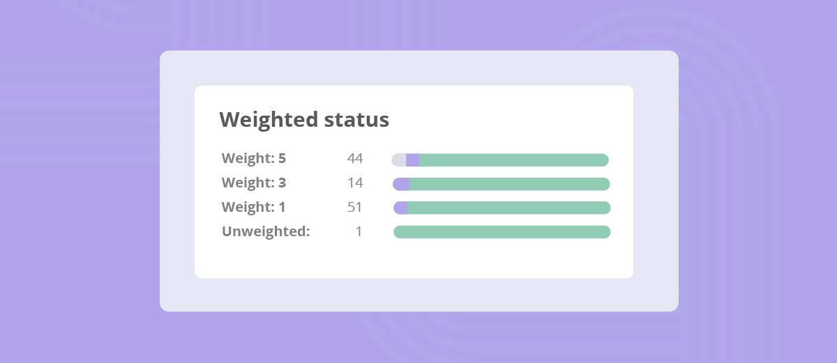 SPRS weighted status example