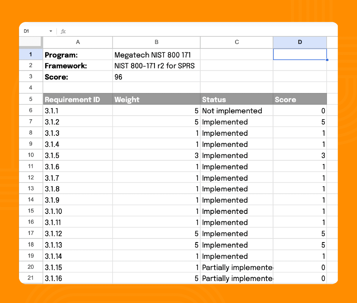 SPRS report example