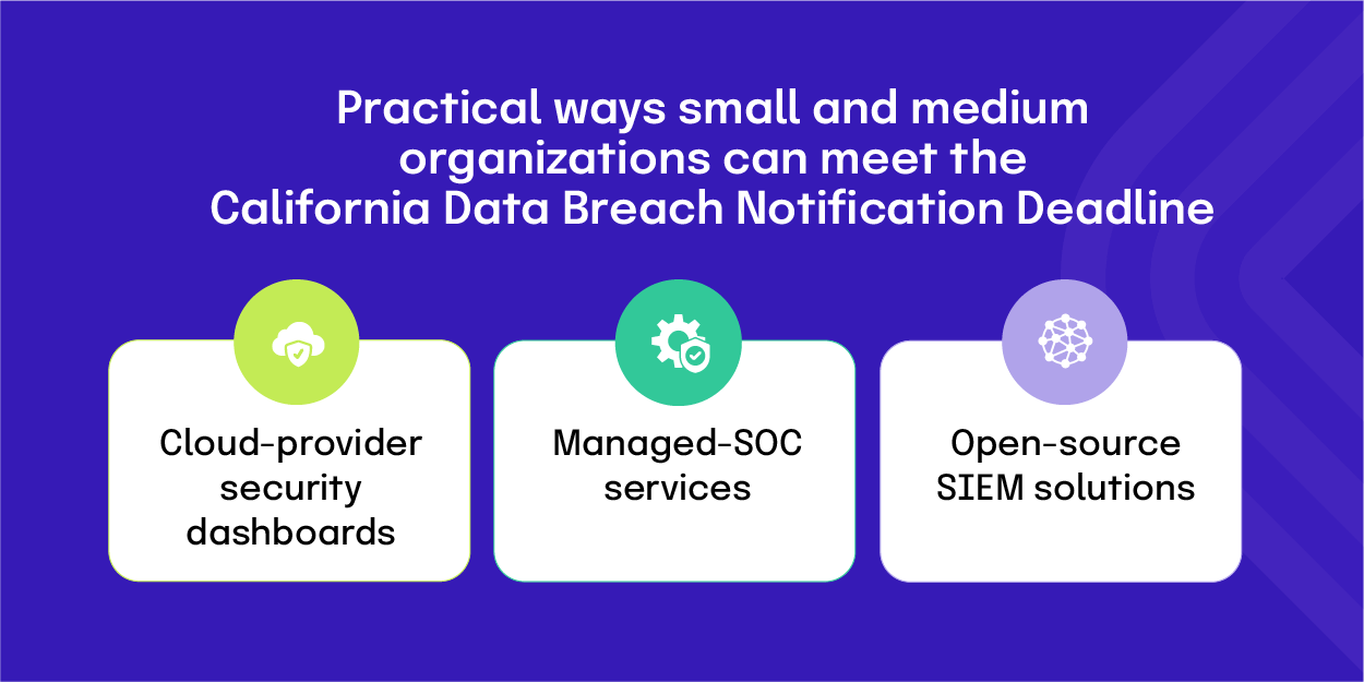How small and medium organizations can meet the California Data Breach Notification Law deadline