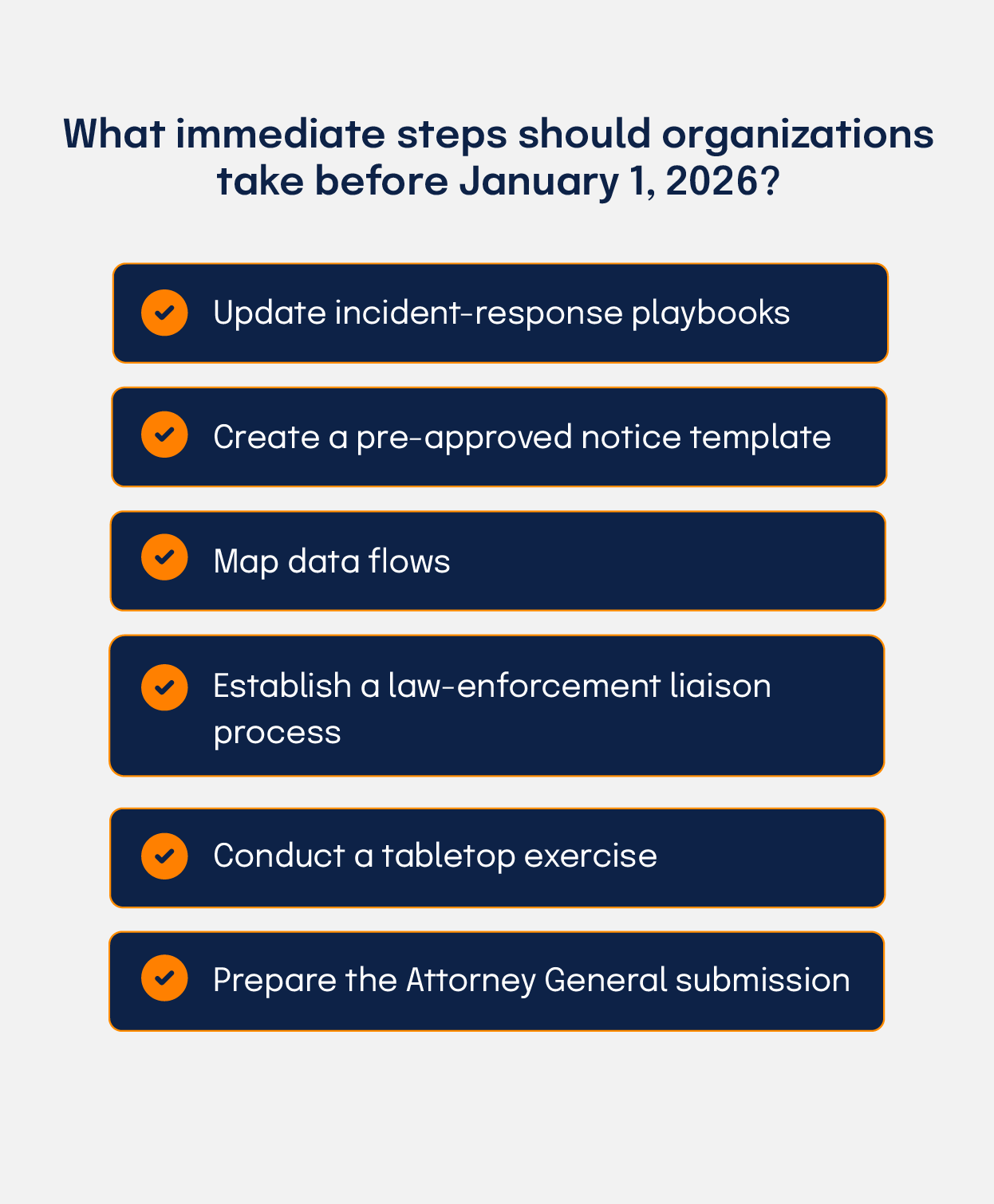 A checklist of steps organizations should take before the California Data Breach Notification Law goes into effect on January 1st, 2026