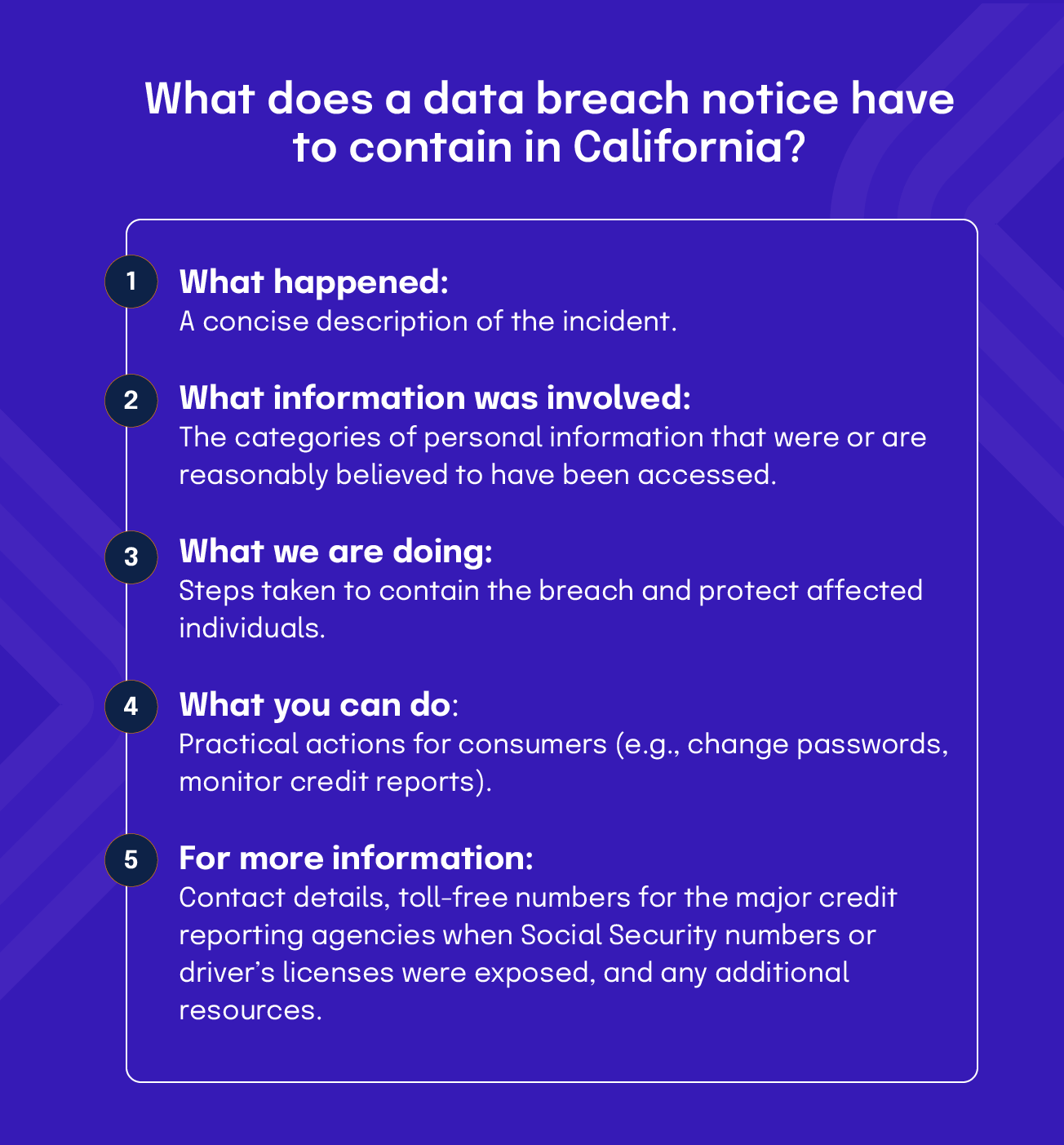 A list of what a data breach notice must contain in California