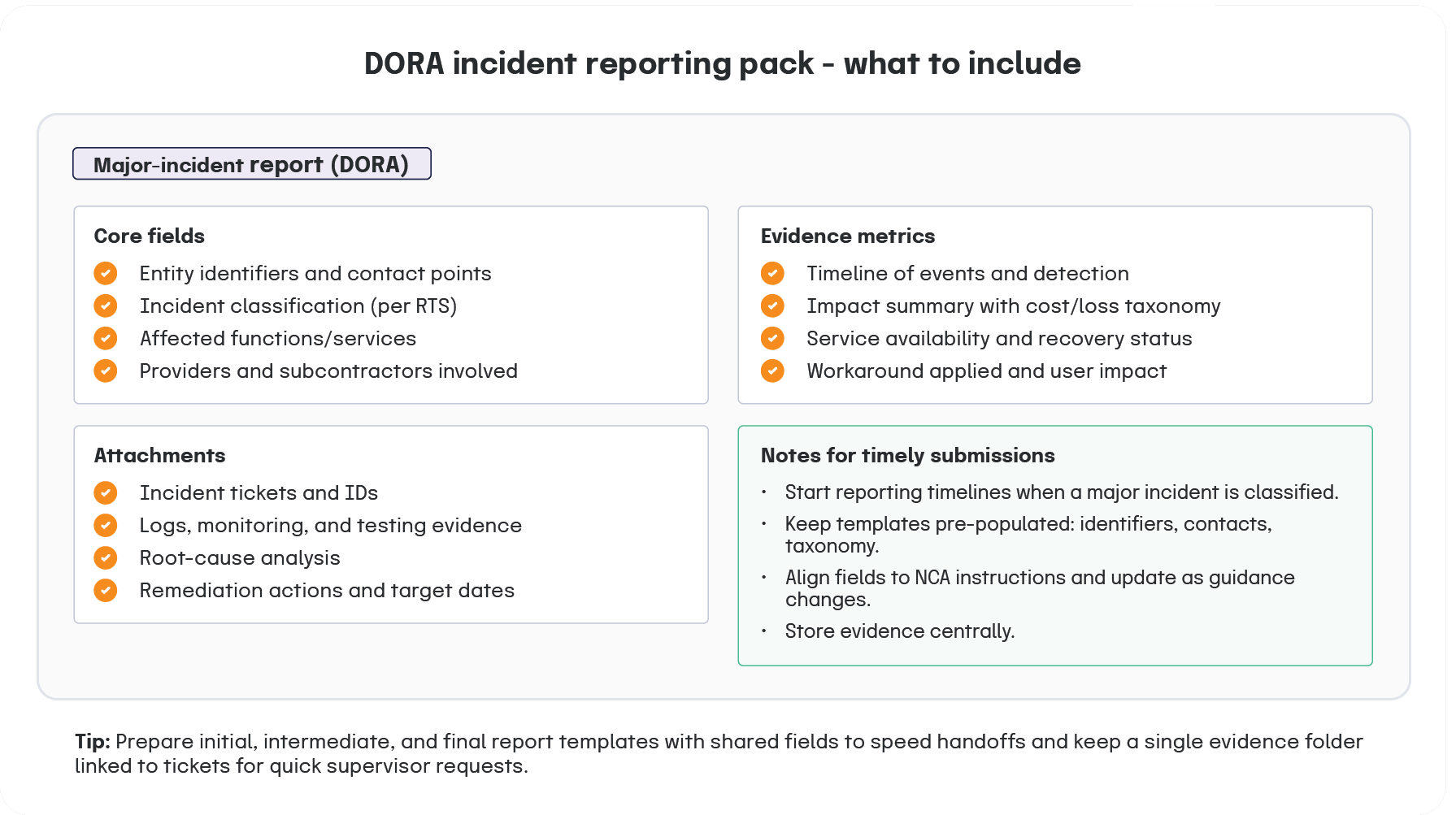 DORA incident reporting pack - what to include