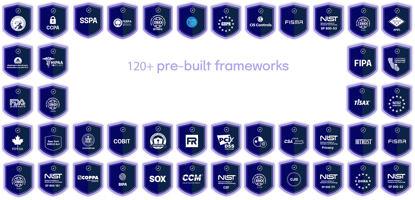 120+ pre-built frameworks The largest framework library in the compliance market