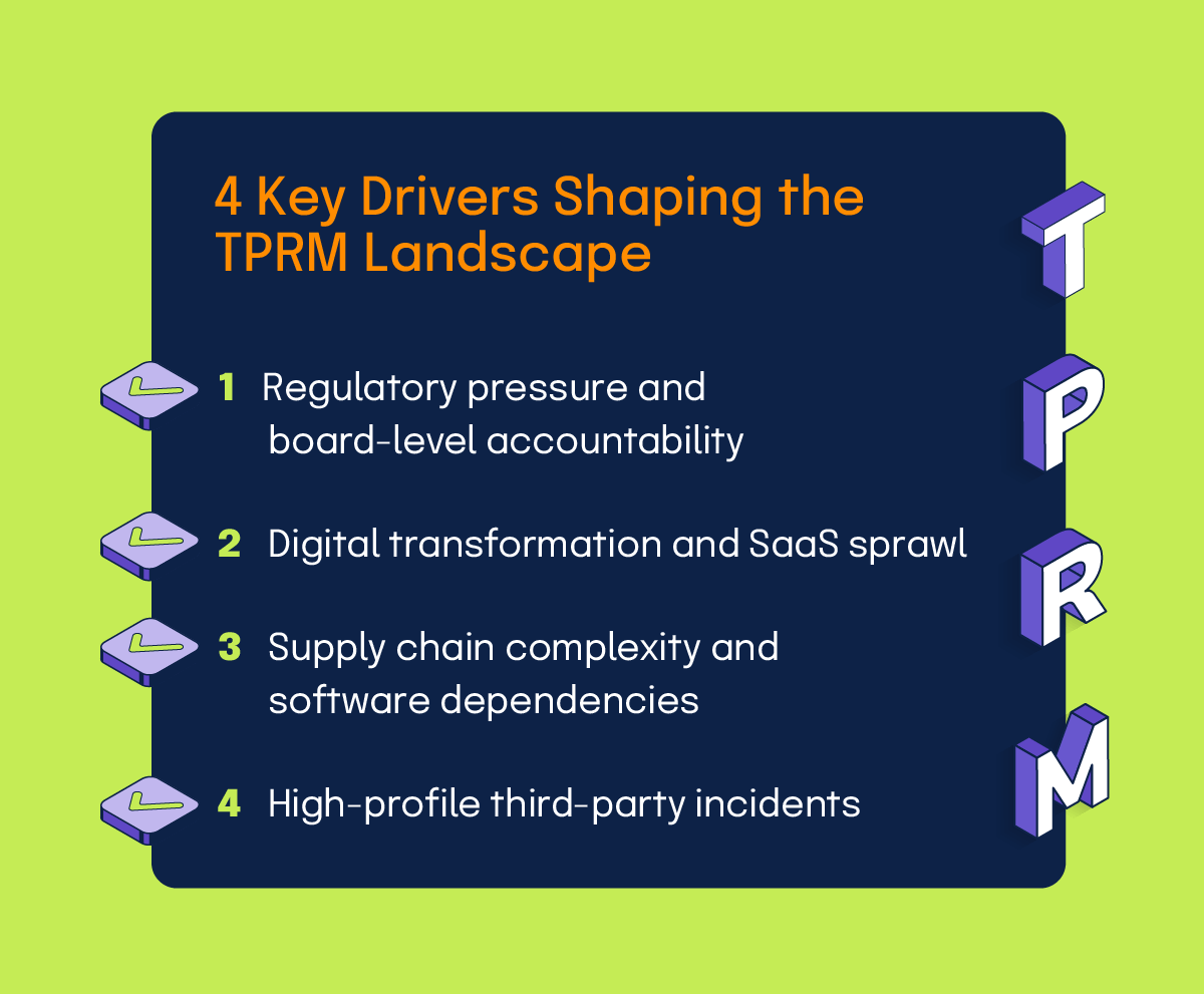 4 key drivers shaping the TPRM landscape