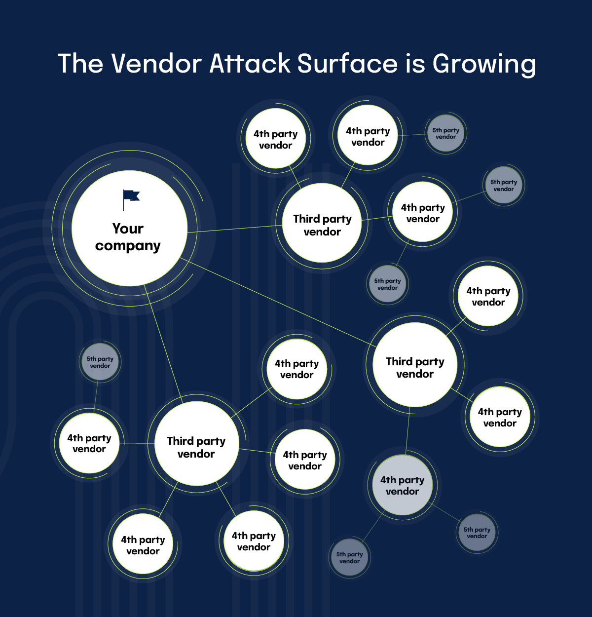 the vendor attack surface