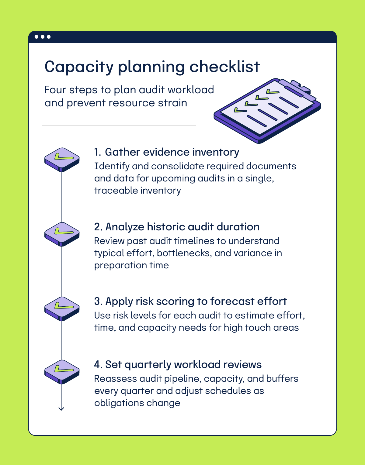 capacity planning checklist