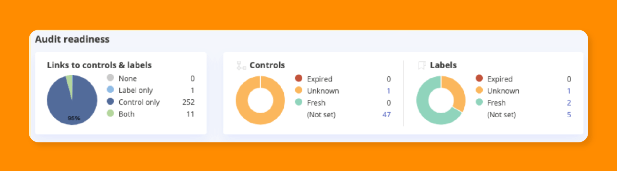 connecting controls in Hyperproof