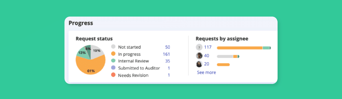 Request status in Hyperproof