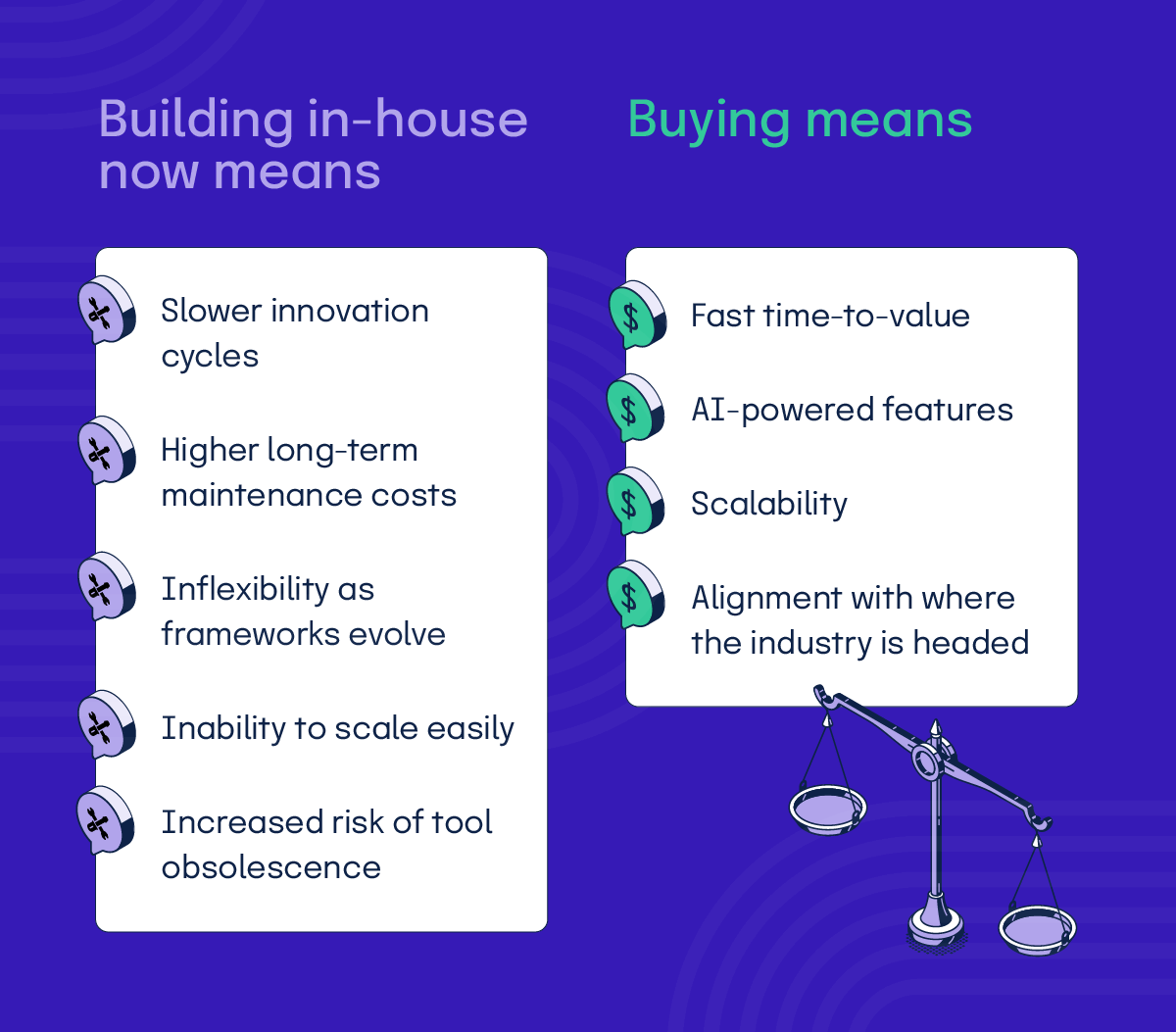 build vs buy GRC comparison
