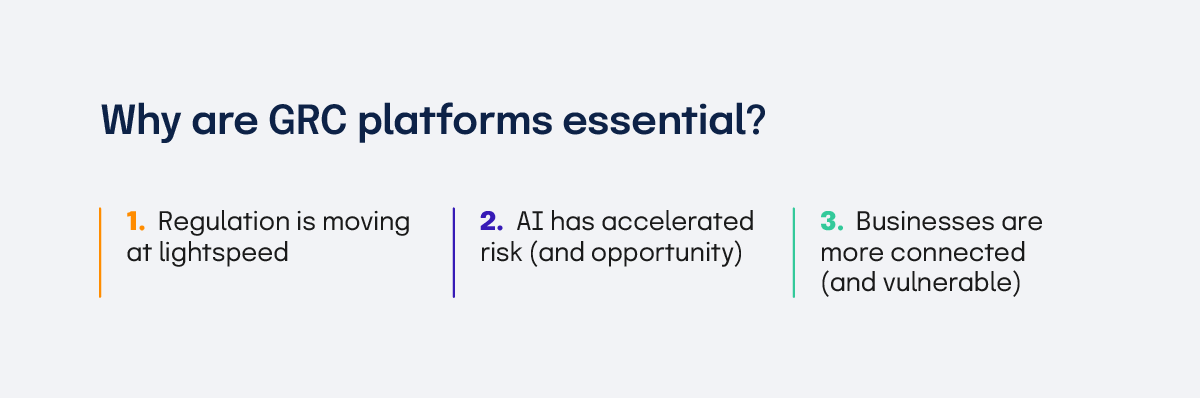 why are grc platforms essential