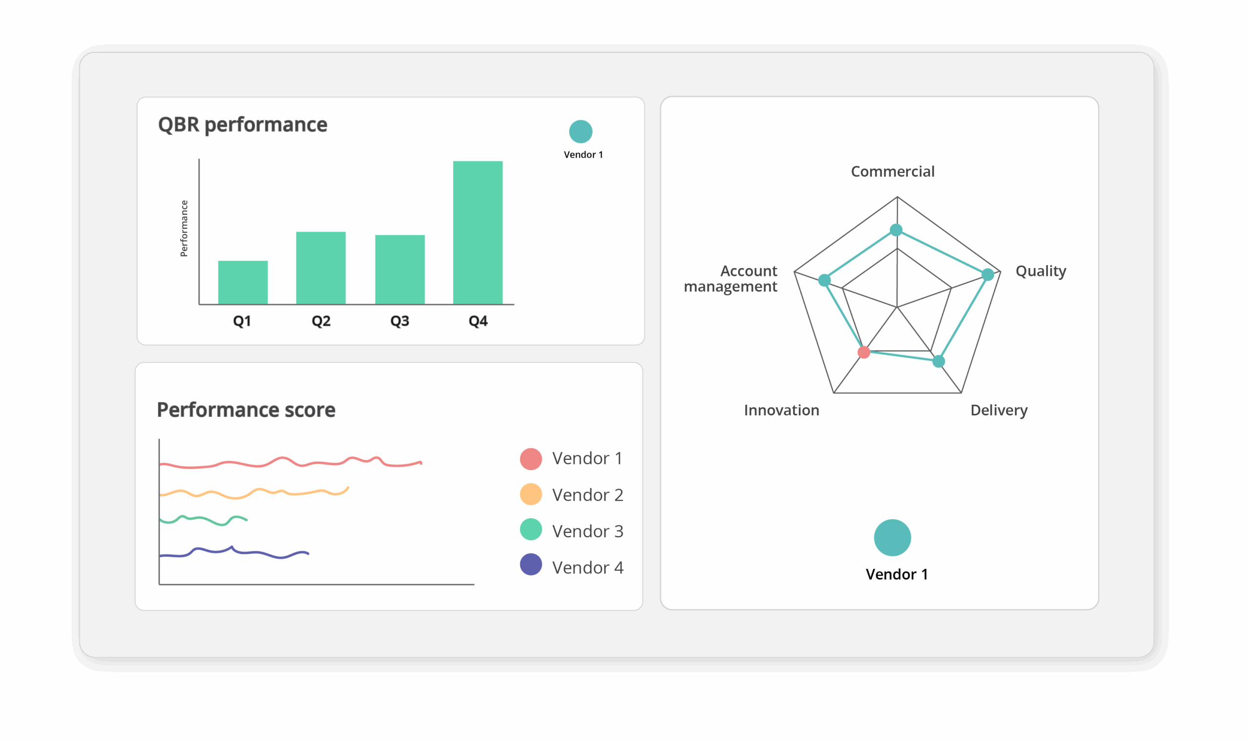 Hyperproof RiskAI reporting dashboard