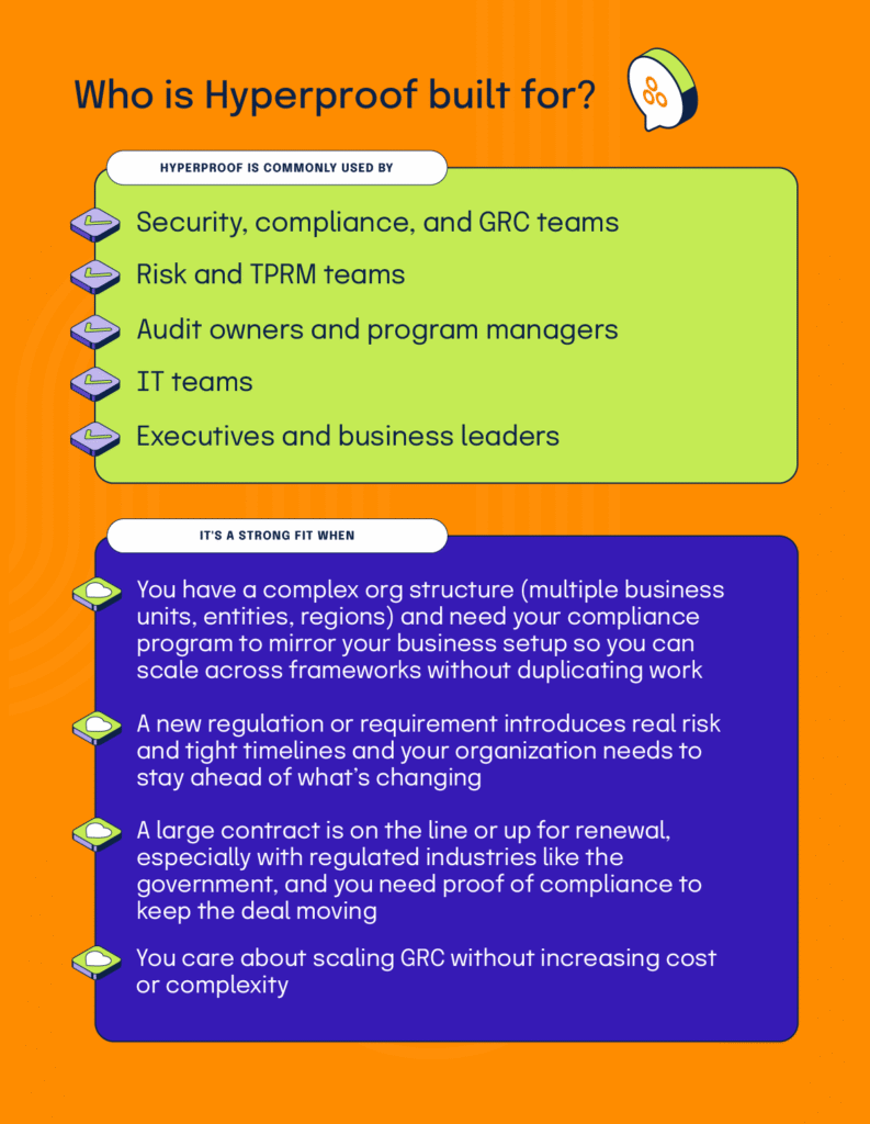 How Does Hyperproof Work? [Overview]