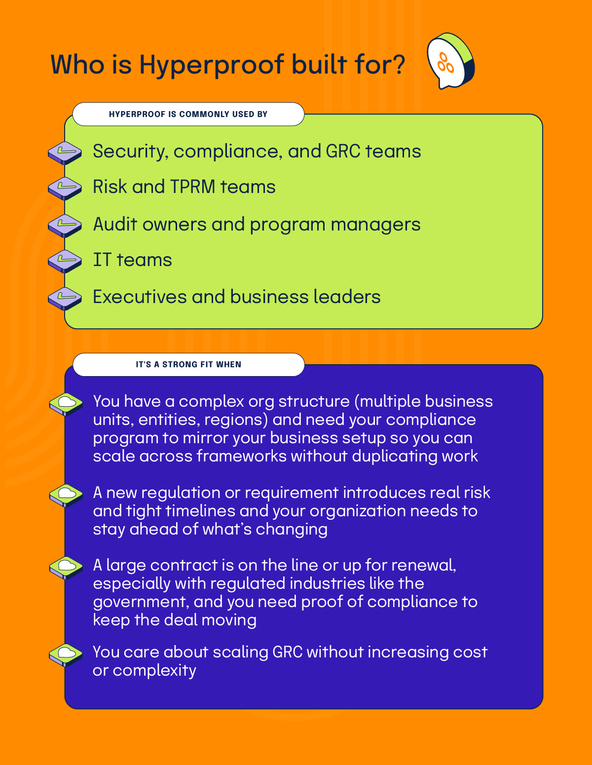 Who is Hyperproof built for?