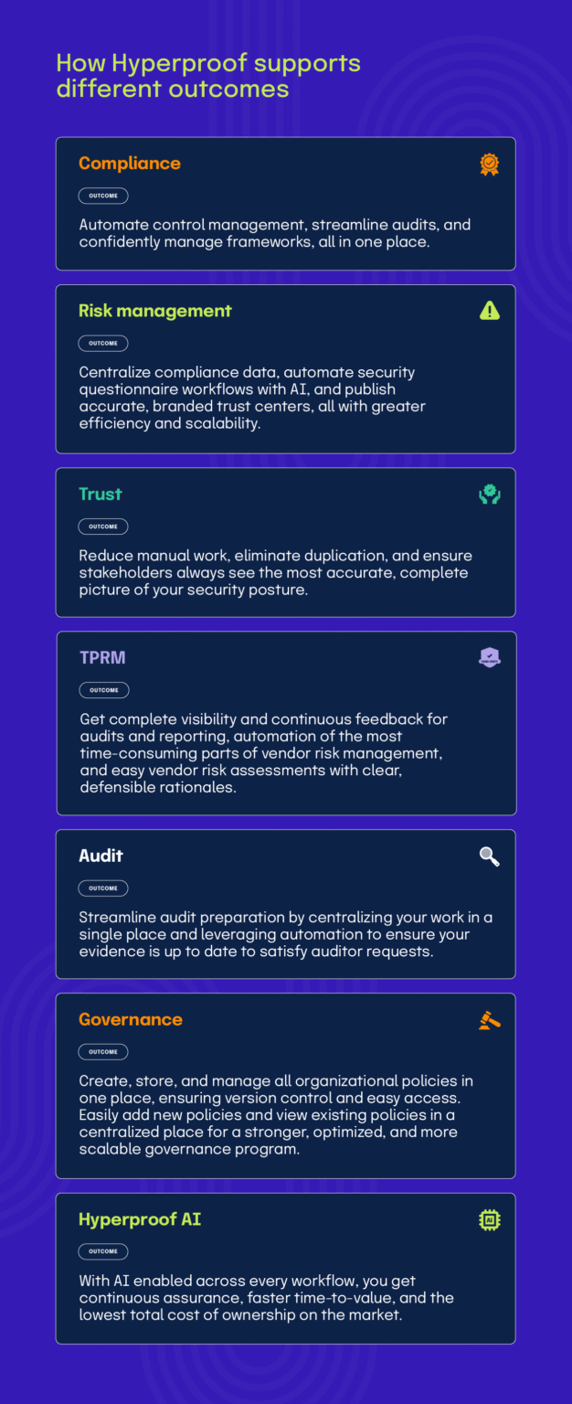 How Does Hyperproof Work? [Overview]