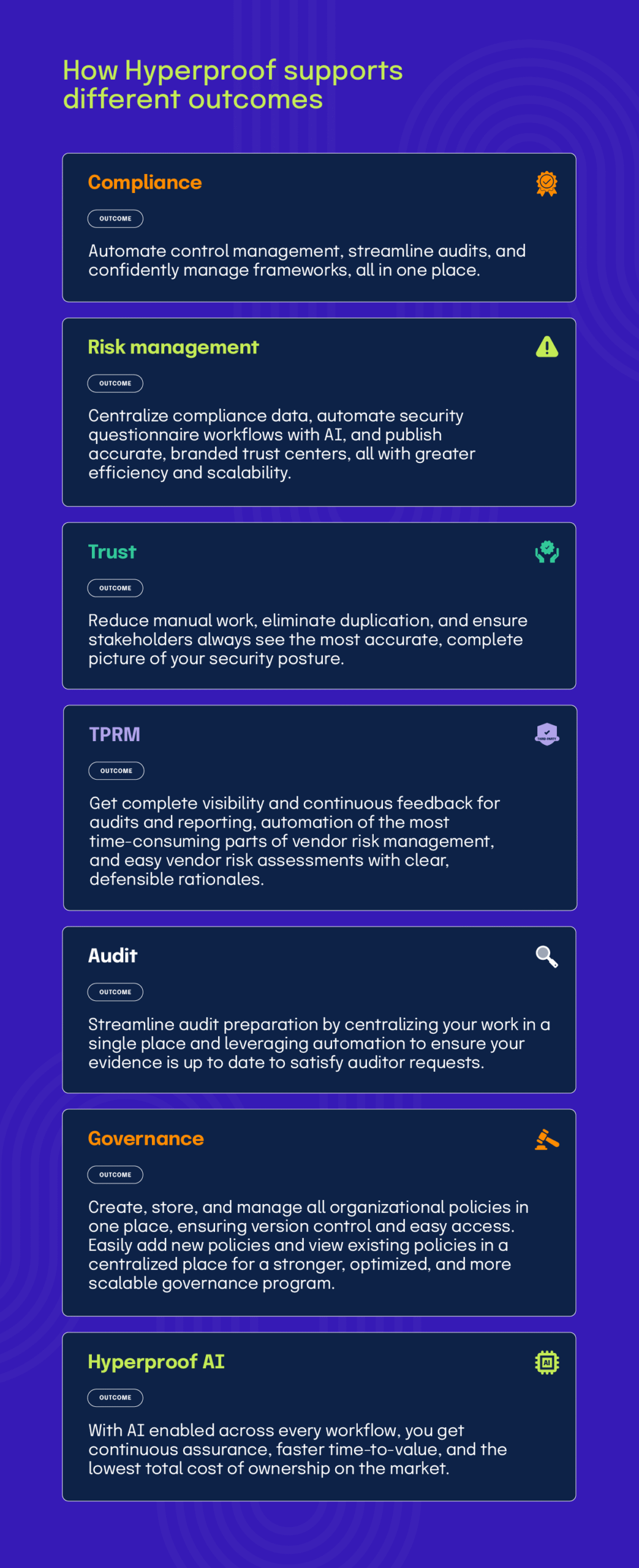 How Hyperproof supports different outcomes
