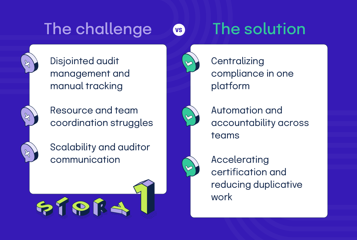 AGDATA's GRC challenges and how they solved them with Hyperproof