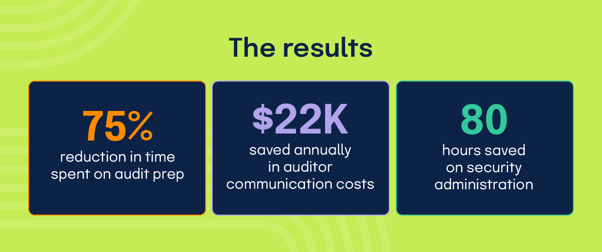 AGDATA ROI with Hyperproof